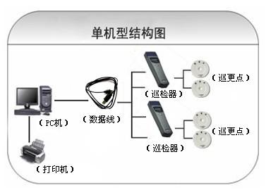 明水县巡更系统六号