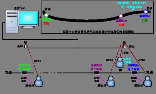 明水县巡更系统八号