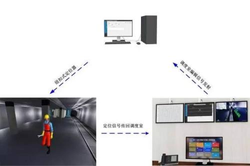 明水县人员定位系统三号