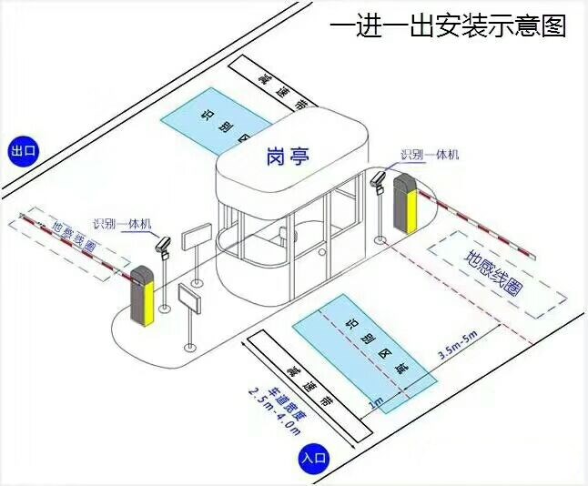 明水县标准车牌识别系统安装图