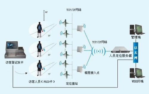 明水县人员定位系统一号