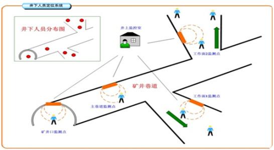 明水县人员定位系统七号