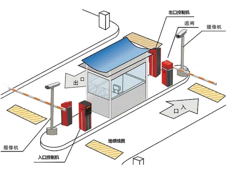 明水县标准双通道刷卡停车系统安装示意